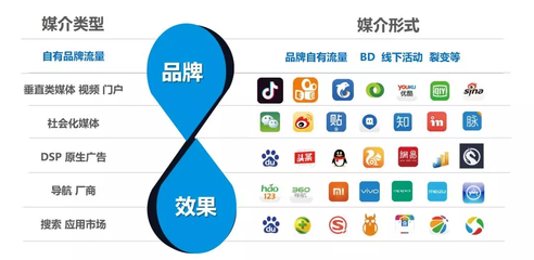 ToB企業(yè)如何高效搭建廣告媒介投放矩陣，擁抱新媒體服務(wù)