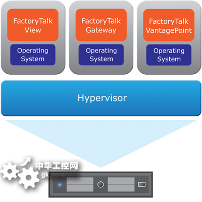 羅克韋爾自動化為 PlantPAx 產(chǎn)品組合增添 VMware Ready 認(rèn)證軟件，賦能過程自動化新未來