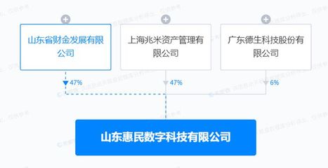 德生科技深耕數字化，山東新設數字科技公司聚焦文創軟件開發