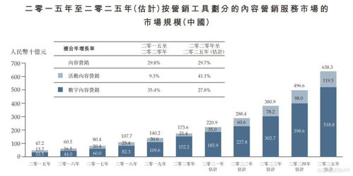 新股解讀 | 位列活動內容營銷行業第二位，多想云推SaaS產品打造競爭壁壘，鞏固經營增值信業務
