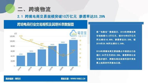 2019年度中國物流科技行業數據報告 電信經營增值業務的創新與挑戰