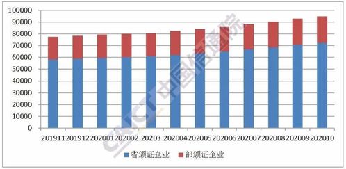 信通院數據揭示 增值電信業務許可企業突破九萬家