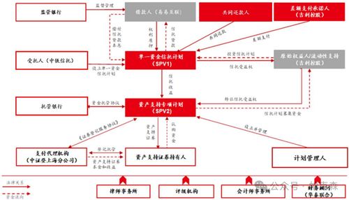 全國首單換電業務收益權ABS產品解析 電經營增值信業務的創新實踐