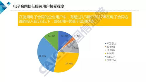 可信云電子合同信任服務標準及調查報告