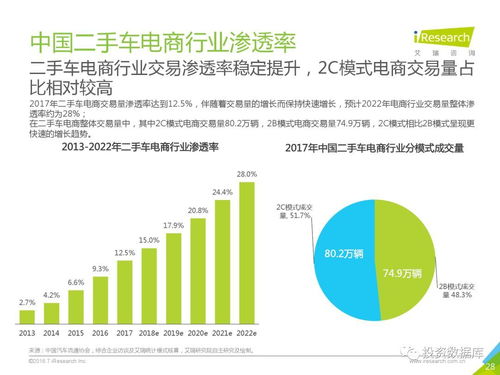 2018年中國二手車電子商務行業研究報告 電氣化經營下增值信息服務新格局