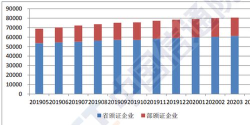 全國增值電信業務經營許可企業規模穩步擴大，4月底環比增長1.61%