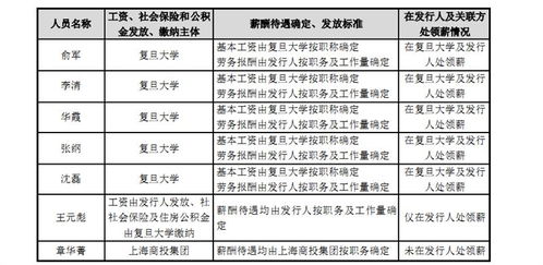 風險尚多、信批存疑、關聯交易惹爭議 復旦微電上市背后的謎團與上電經營增值信業務透視