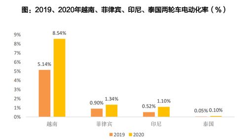 電動兩輪車產業進入瓶頸期 增速放緩引發多重挑戰，增值業務成突圍新方向