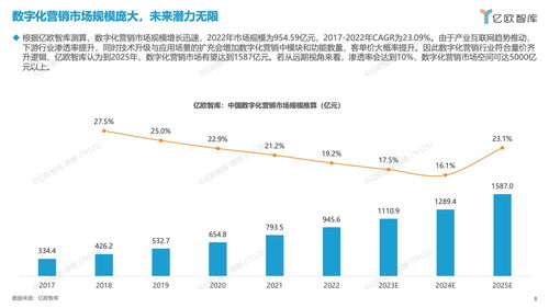 合規算法共融合推進探索大