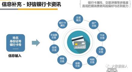 從前海征信 探析平安集團全生態布局及大數據業務下的電信增值新引擎